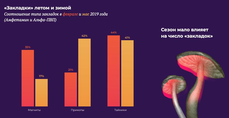 Кракен онион ссылки