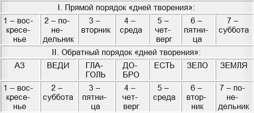 Kraken рынок