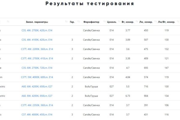 Кракен магазин kraken4am com