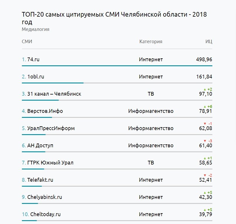 Кракен открылся